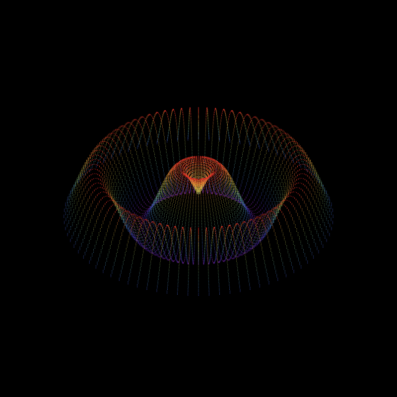 third harmonic